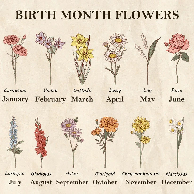 Personalized First Mom Now Grandma Birth Month Flower Heart Wooden Plaque Gift